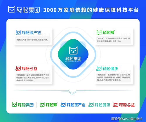 健康保障升維 輕松集團以技術驅動，服務3000萬家庭的互聯網醫院新范式