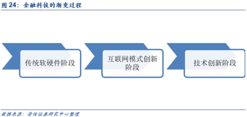 恒生電子 與資本市場共成長，攜中臺戰(zhàn)略領(lǐng)風騷