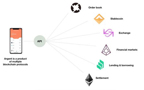 區(qū)塊鏈與互聯(lián)網(wǎng) 技術(shù)創(chuàng)新與范式變革的深層解析